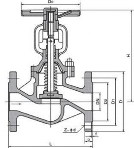 Forged Steel Globe Valve